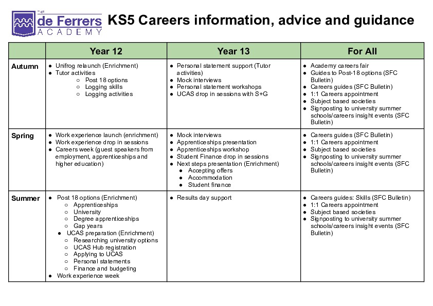 KS5 Careers Guidance and Activities 2026 7